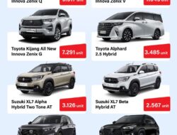 Mobil hybrid terlaris di Indonesia 2024