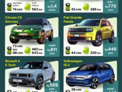 Mobil listrik yang siap meluncur 2025